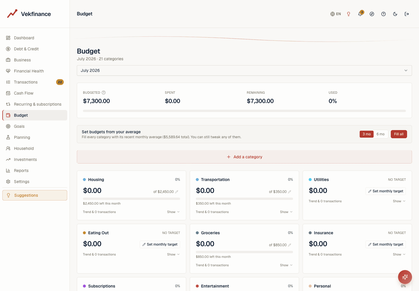 Budget page showing per-category cards with monthly targets, progress bars, spent amounts, and six-month trailing sparklines
