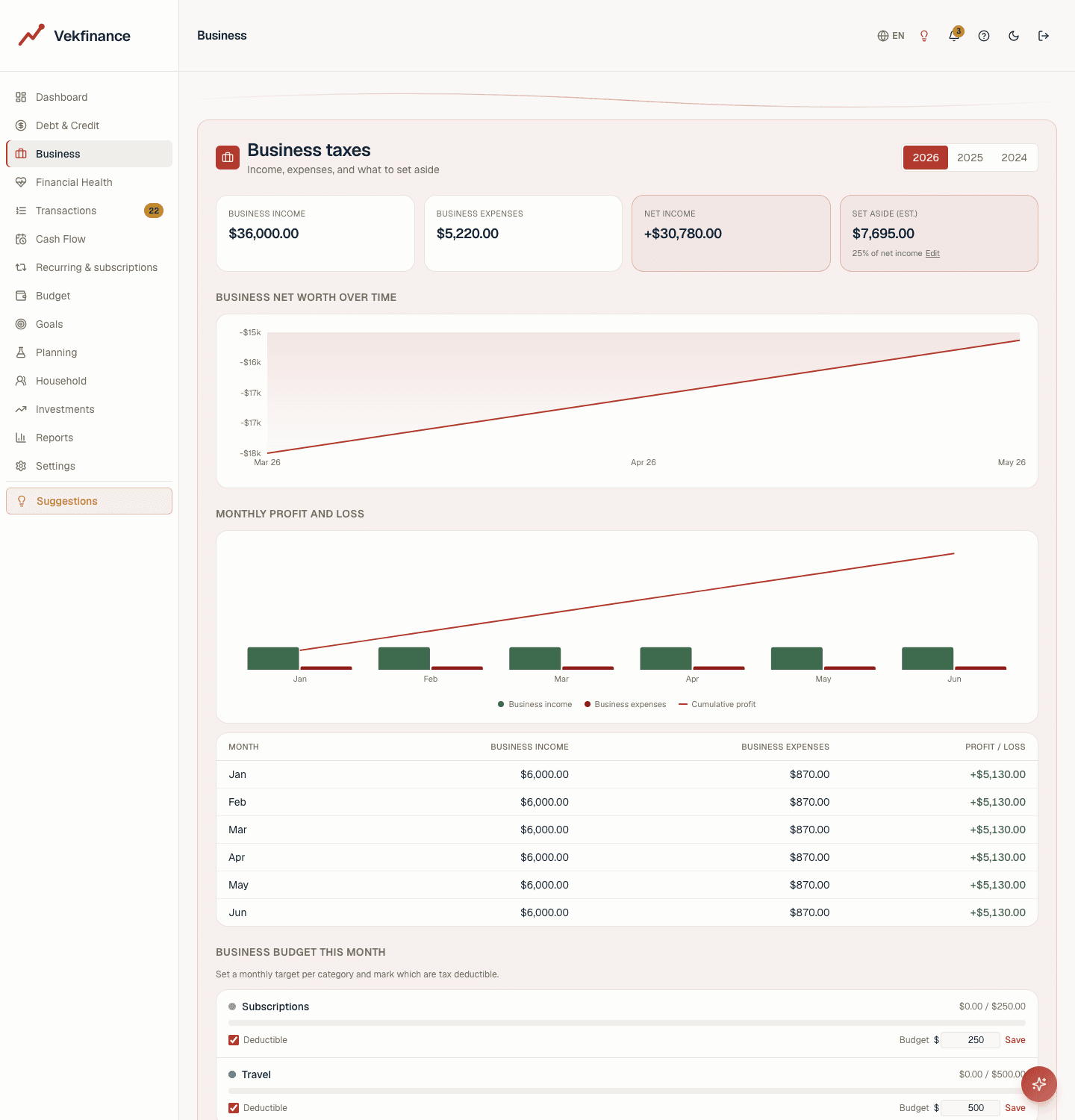 Vekfinance business taxes page with profit and loss and set-aside
