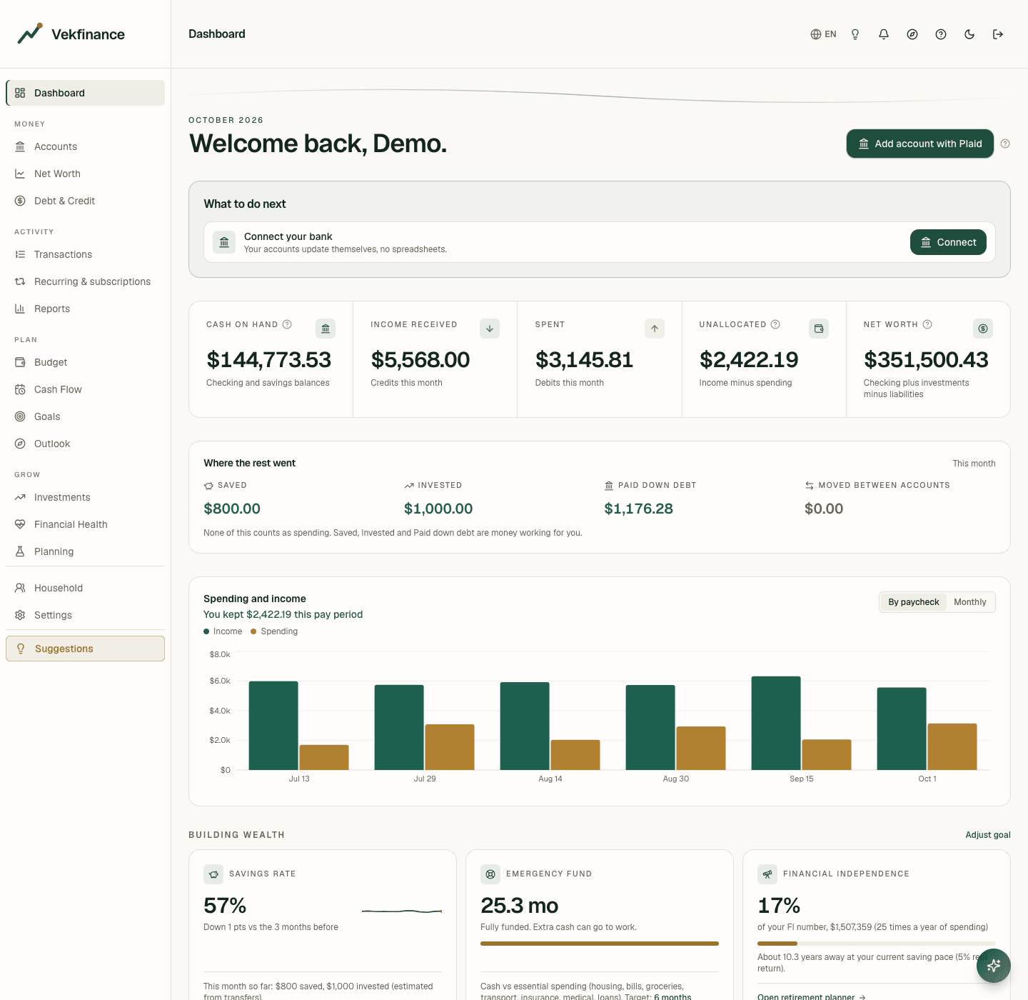 Vekfinance dashboard showing the month summary, debt cards and spending breakdown
