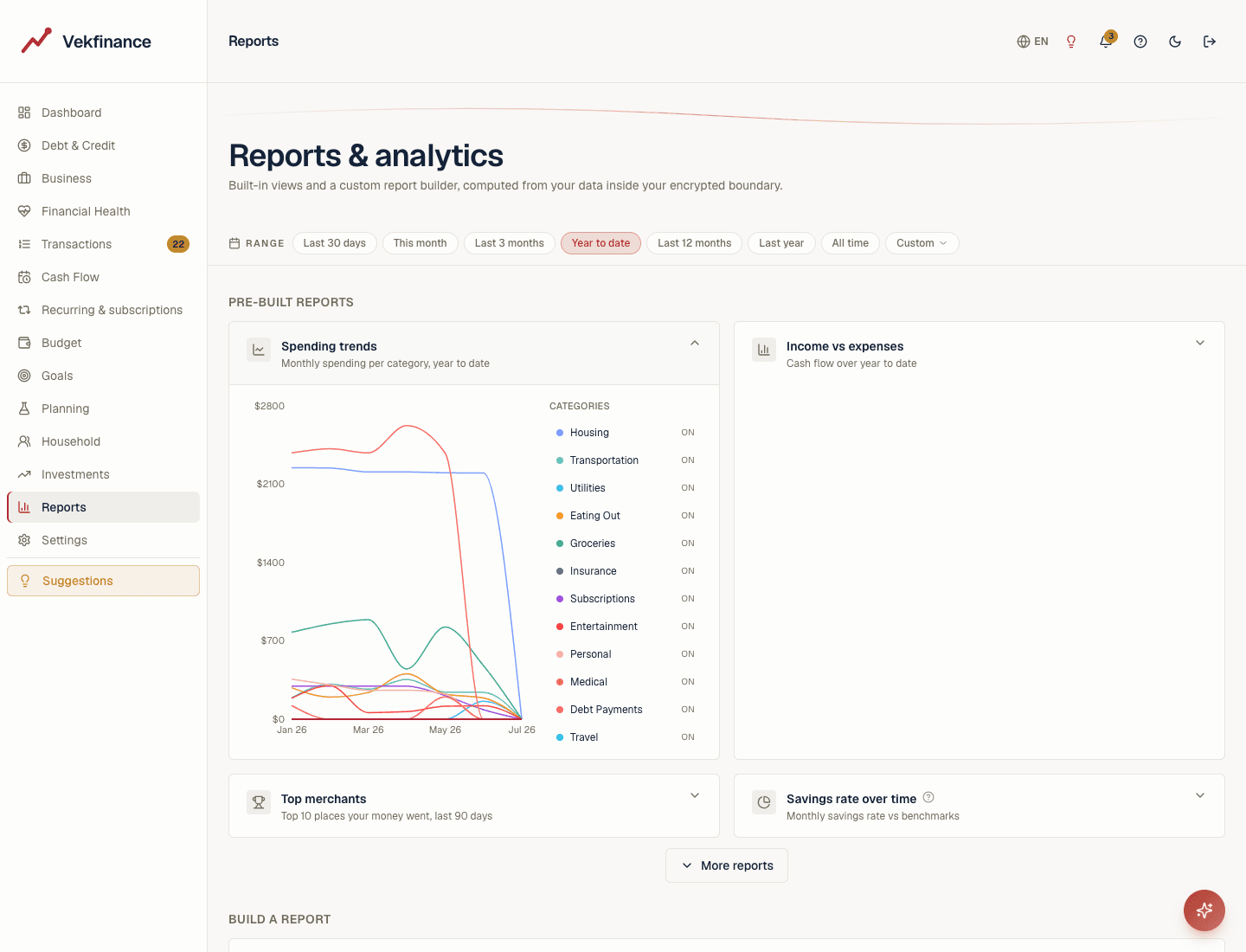 Reports page with the Spending trends chart expanded showing category spending lines by month, year to date